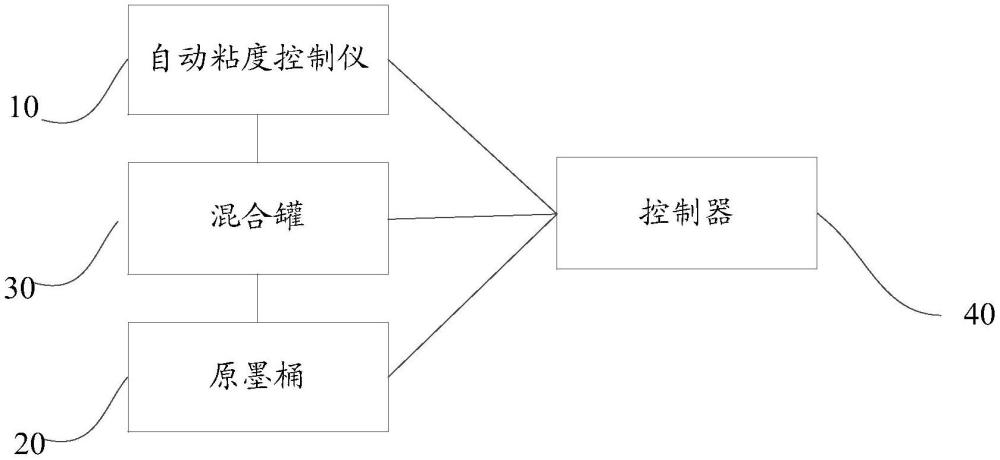 一种凹印油墨自动调墨装置的制作方法