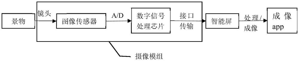 一種用于冰箱的監(jiān)控圖像處理方法與流程