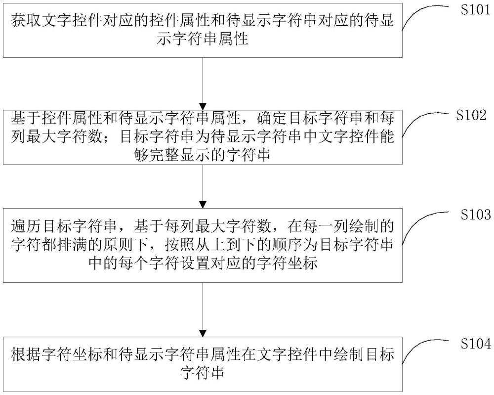 文字纵向显示方法、系统和电子设备与流程