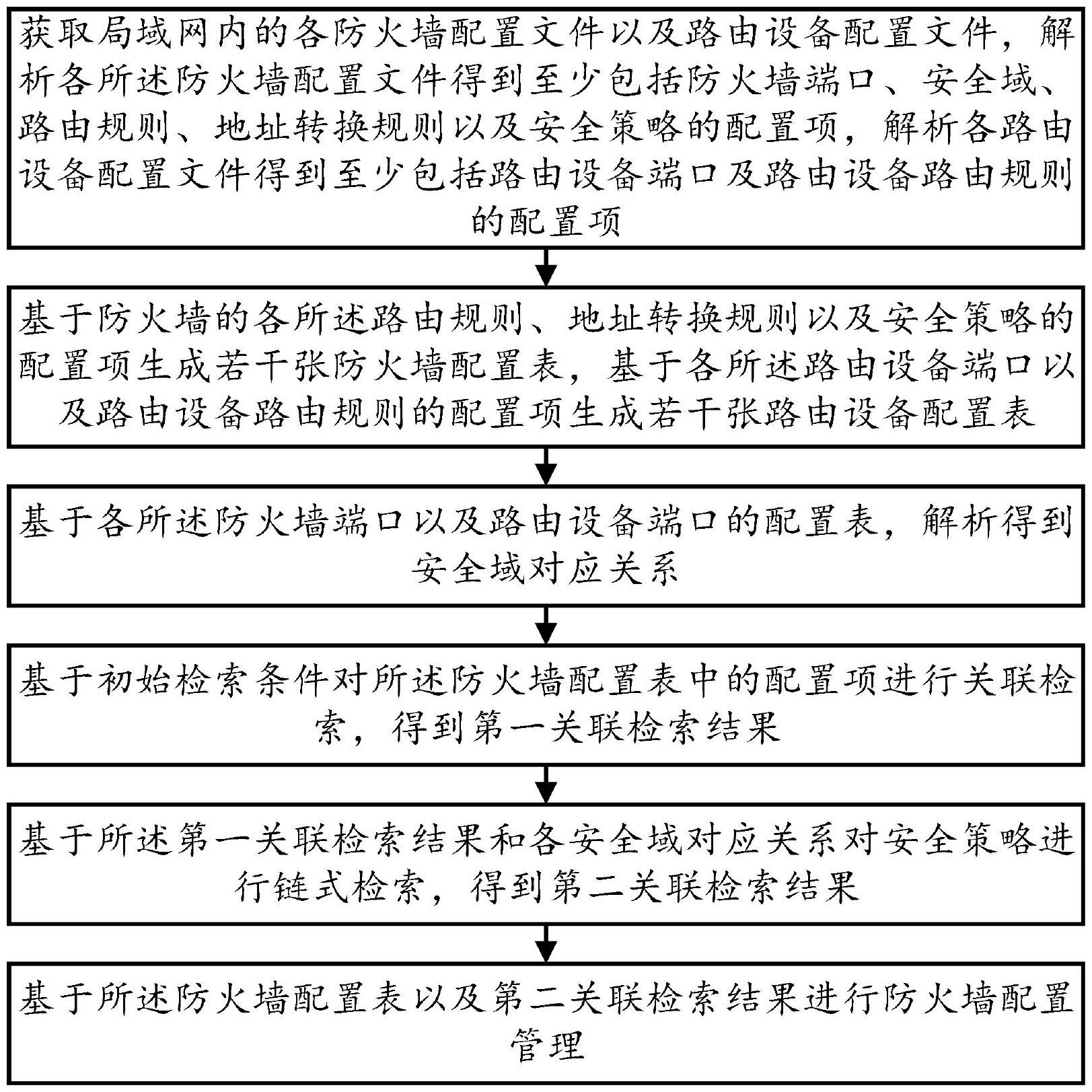 一种基于链式检索的防火墙配置管理方法与流程