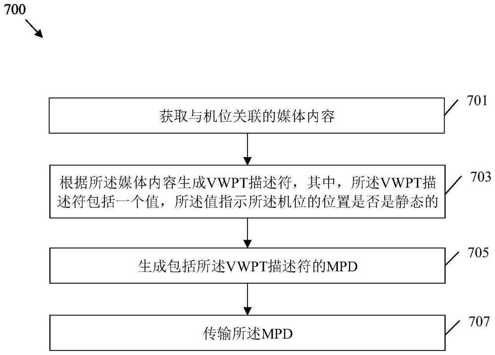 将文件格式对象和基于超文本传输协议的动态自适应流媒体（DASH）对象进行关联的制作方法