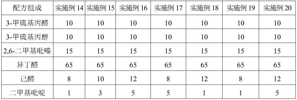 一种减盐增咸的混合物