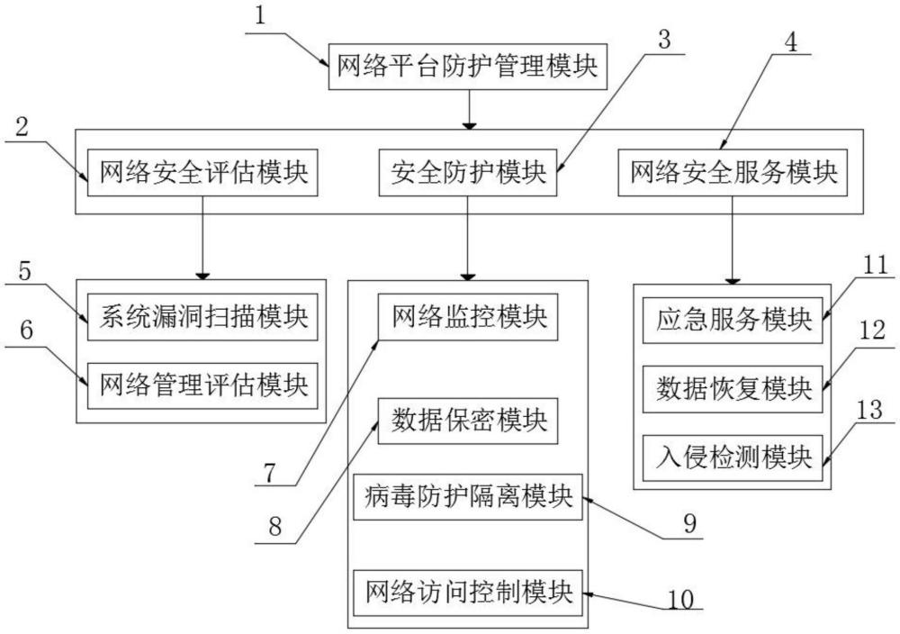 一種網(wǎng)絡(luò)入侵檢測用病毒隔離防護(hù)系統(tǒng)及方法與流程