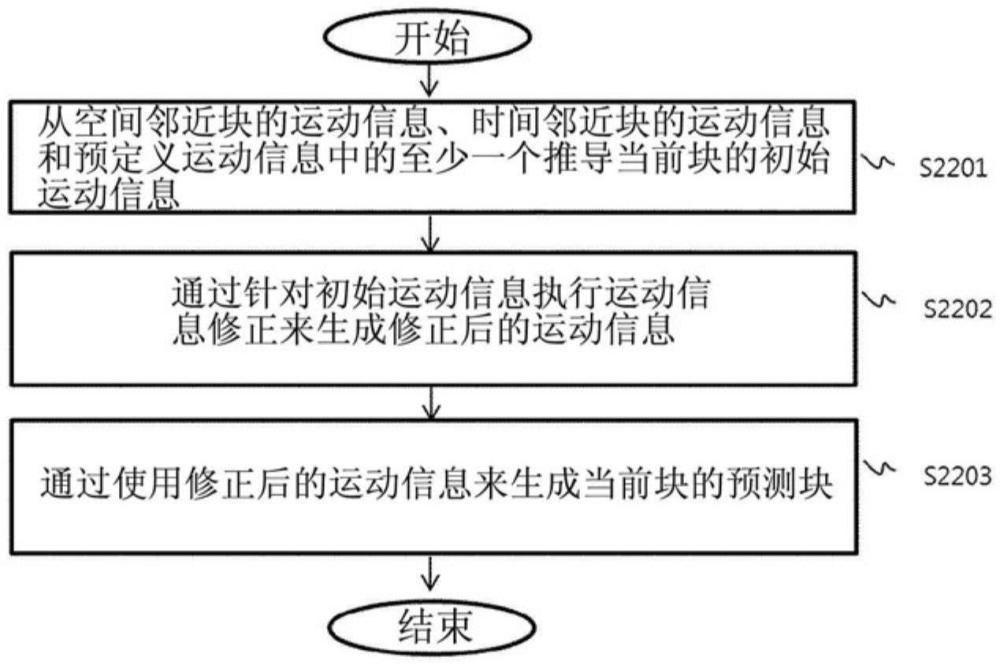 圖像編碼/解碼設(shè)備和發(fā)送圖像數(shù)據(jù)的設(shè)備的制作方法