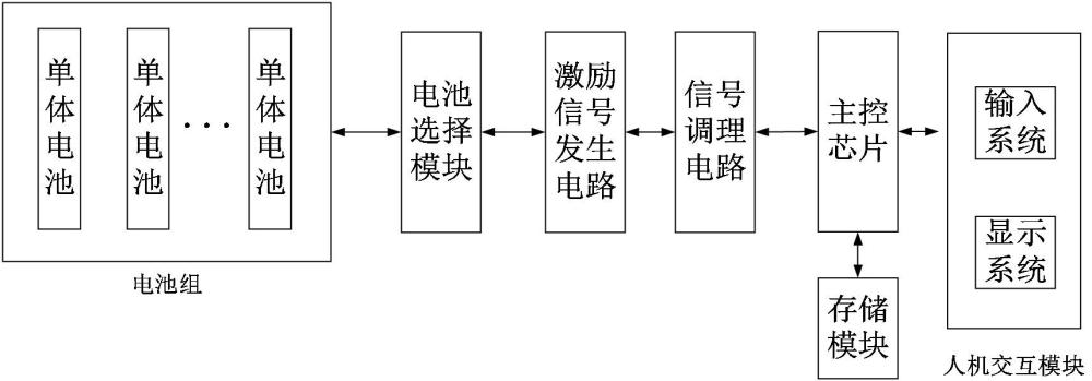 基于EIS的鉛酸蓄電池內(nèi)阻精確自動(dòng)檢測(cè)裝置的制作方法