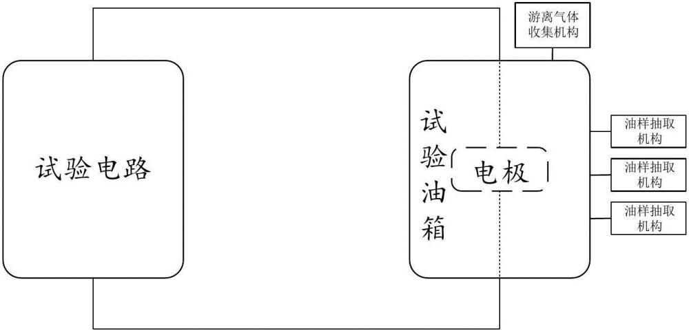 一種不同能量等級(jí)電故障下變壓器絕緣油產(chǎn)氣試驗(yàn)裝置和試驗(yàn)方法與流程