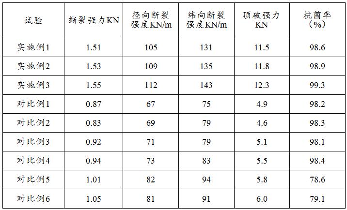 一种复合土工布及其制备方法与流程