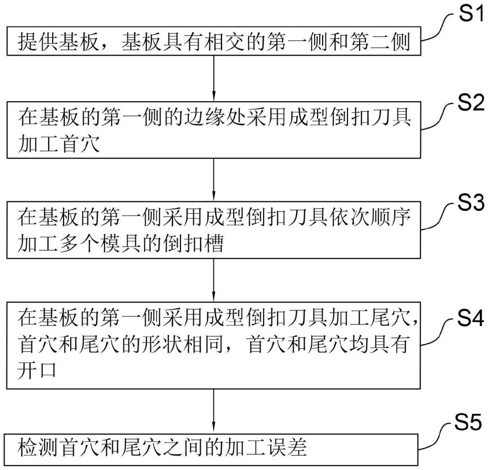 模具及其批量加工方法與流程