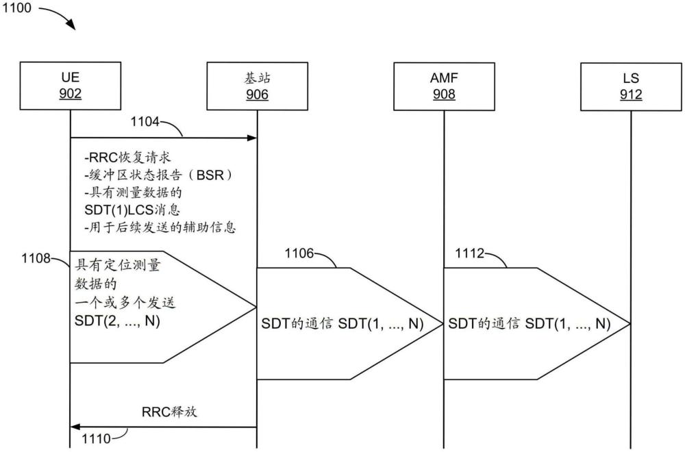 UE處于RRC非活動狀態(tài)或RRC空閑狀態(tài)時用于定位的小數(shù)據(jù)發(fā)送的制作方法