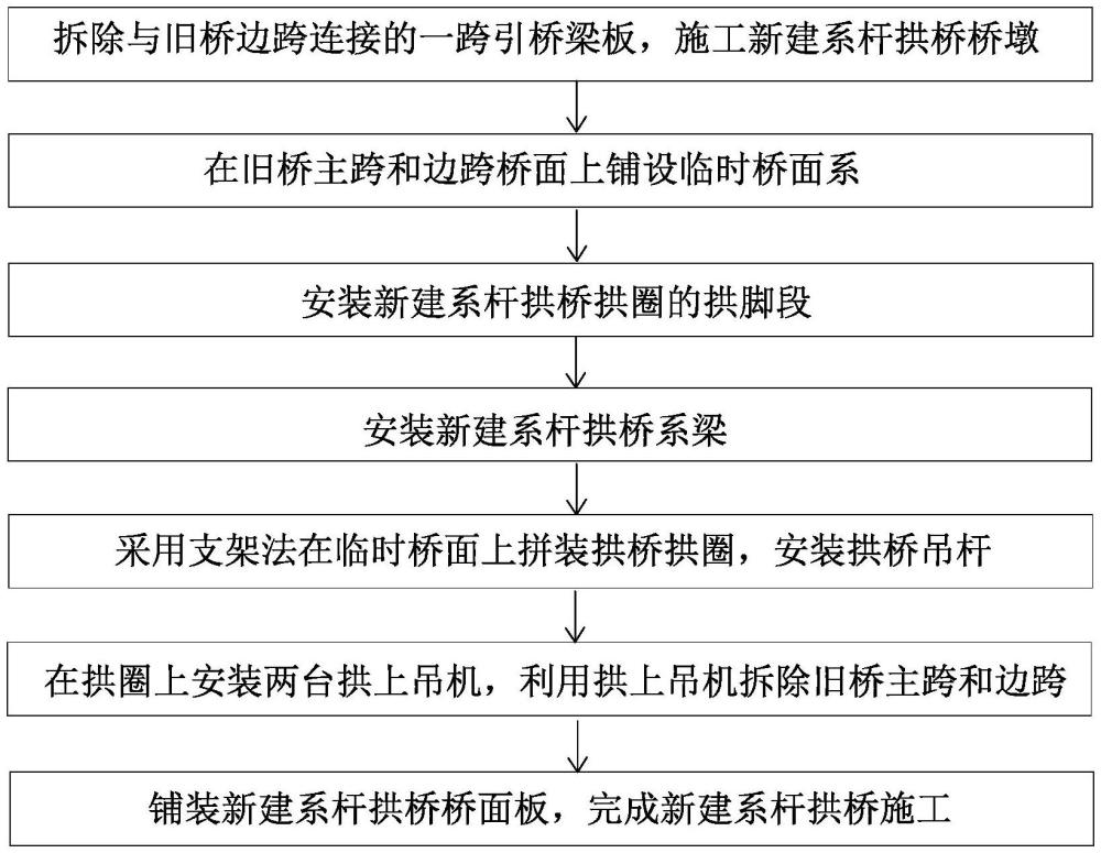 一种老旧刚构桥和新建系杆拱桥的拆建一体化施工方法与流程