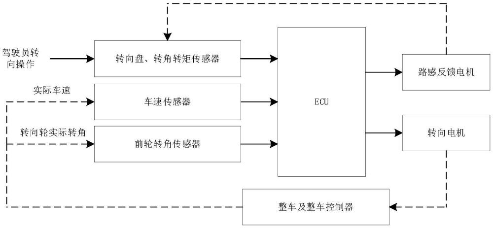 一種車輛單手模式控制方法、裝置、車輛、介質(zhì)及產(chǎn)品與流程