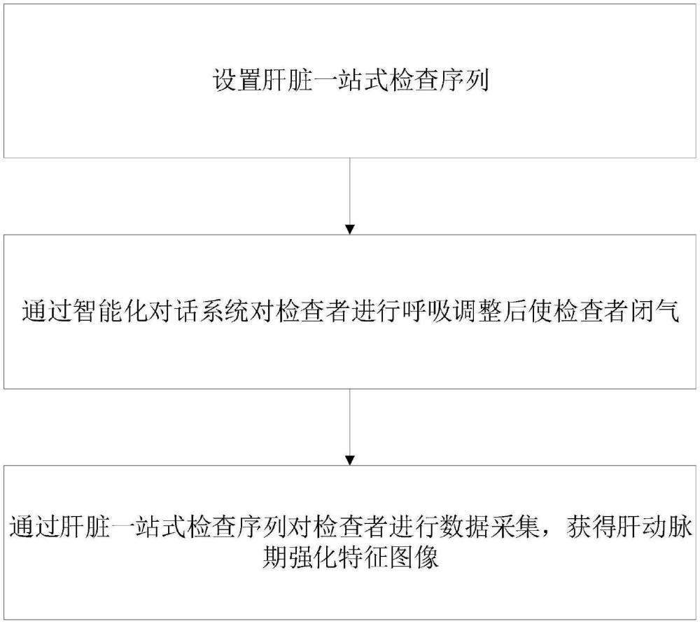 磁共振肝脏半智能化一站式检查方法