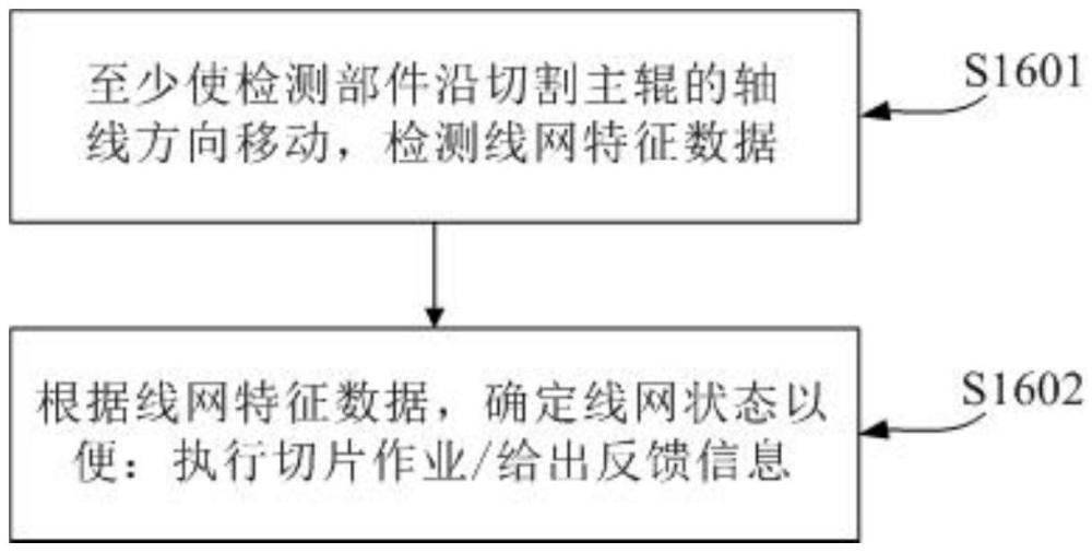 切割線檢測機構、切片機及其控制方法、介質、設備與流程