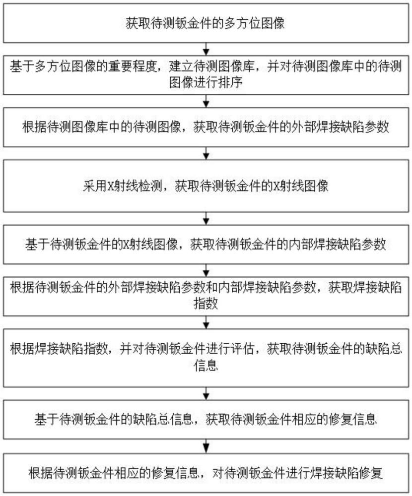 一种基于数据反馈的钣金件焊接缺陷智能检测方法及装置与流程