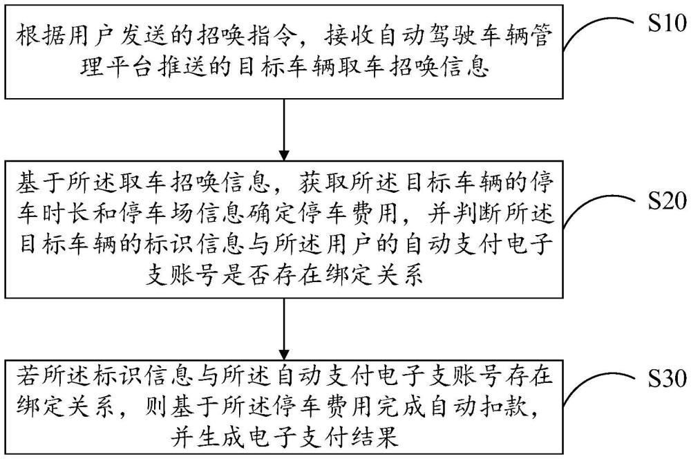 停车费支付方法、装置、设备及存储介质与流程