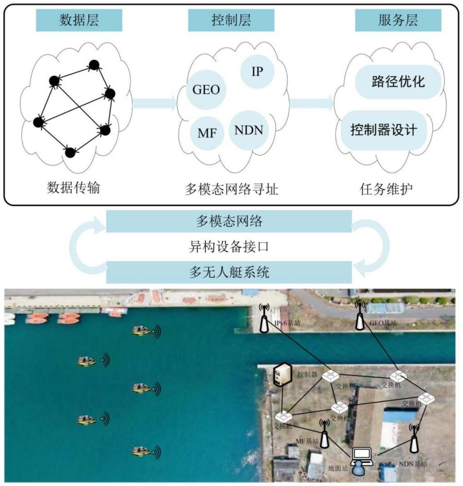 一種多無人艇通過狹窄水域的分布式路徑規(guī)劃方法