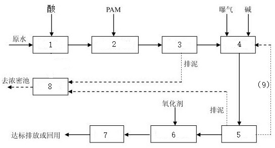 一种选矿废水高效资源化利用系统的制作方法