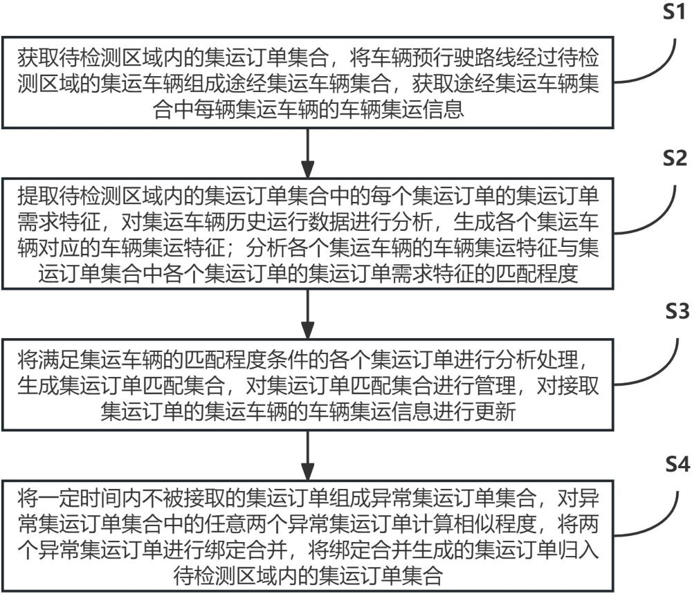 一種基于物聯(lián)網(wǎng)的物品集運(yùn)信息管理系統(tǒng)及方法與流程