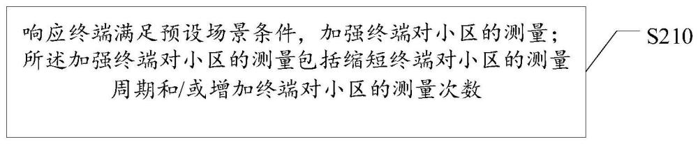 小区测量方法、小区测量装置、存储介质及电子设备与流程