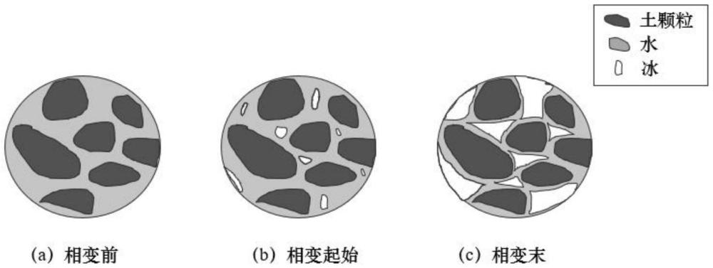 基于成核理論的凍結(jié)過程溫度量化方法