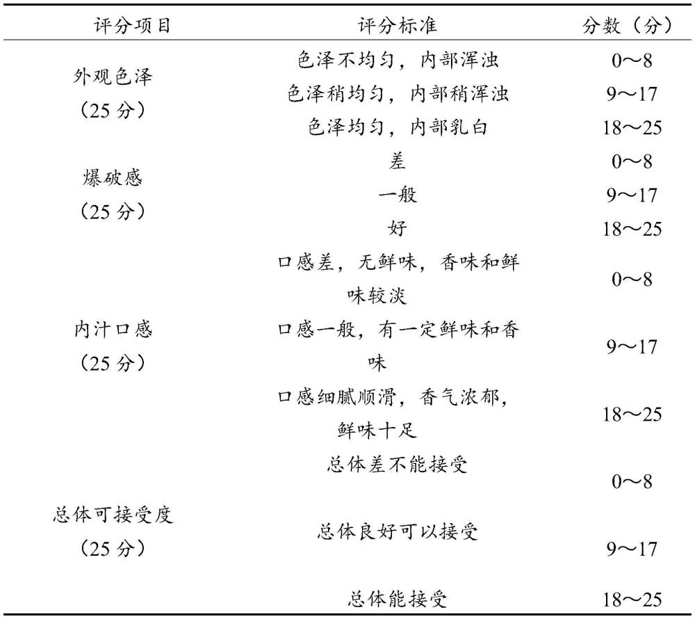 一種仿生魚子醬的制作方法與流程