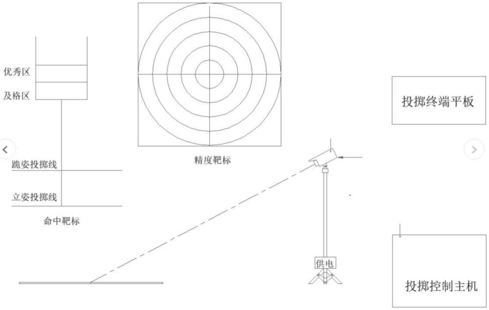 一种机器视觉AI高精度投掷报靶系统的制作方法