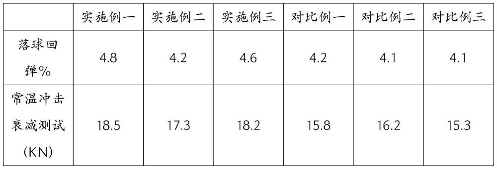 剪切增稠液的粘性调控方法及其在复合结构中的应用与流程