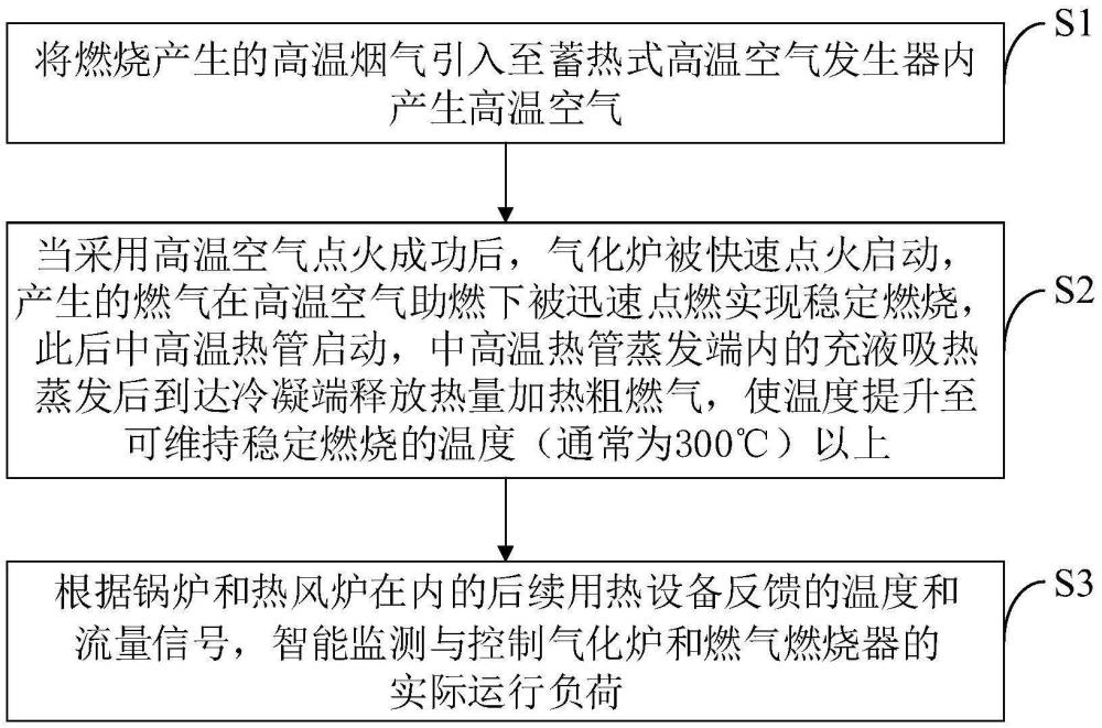 一種熱管控溫全預(yù)混多級引射式燃氣燃燒器的控制方法