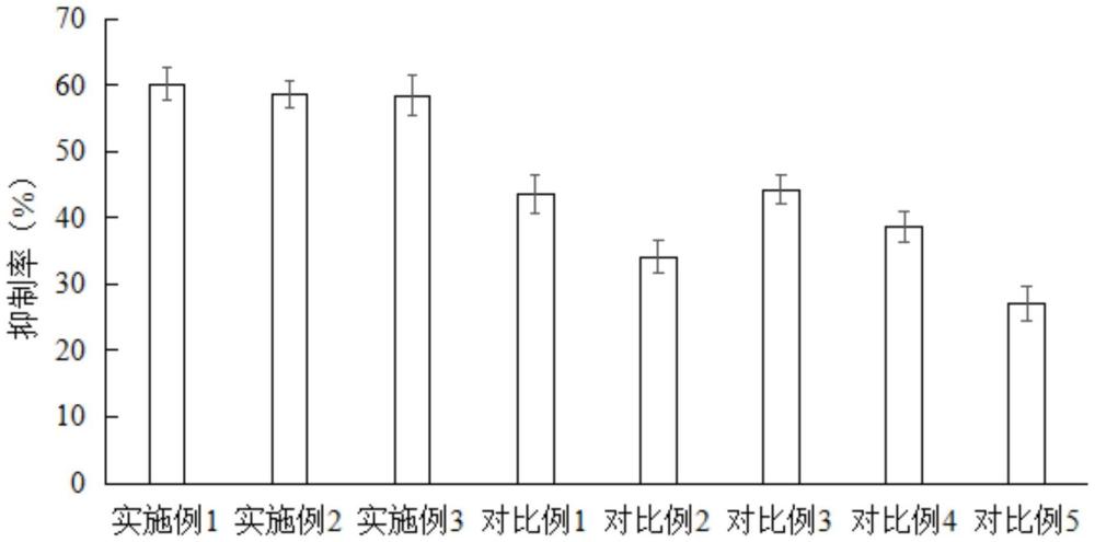 一种干细胞注射液及其制备方法和应用与流程