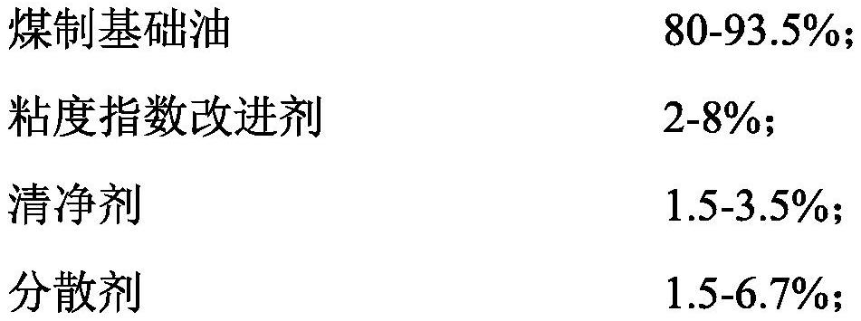 一種發(fā)動機用潤滑油及其制備方法和應用與流程