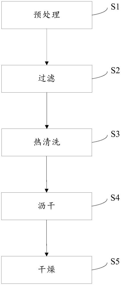 麦芽纤维素颗粒及其制备方法与流程