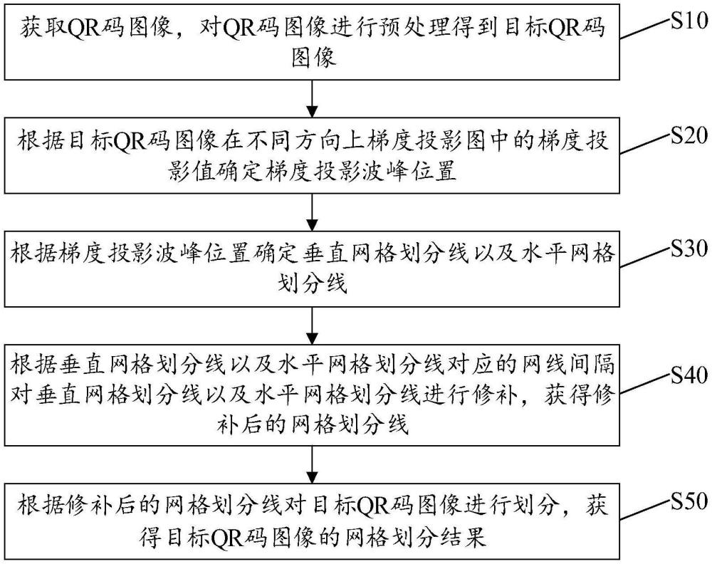 QR码采样网格划分方法、装置、设备、存储介质及产品与流程