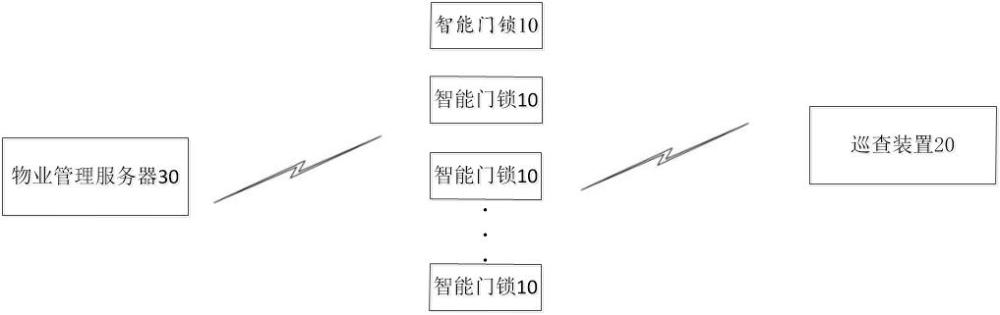 一种基于智能门锁的楼栋巡查系统及方法与流程