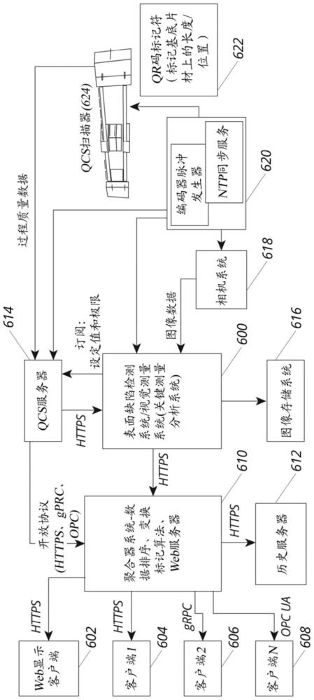 電池制造過程的集成質(zhì)量監(jiān)控視圖的制作方法