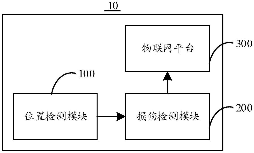 一种输送带损伤的检测系统及方法、程序产品、电子设备、存储介质与流程