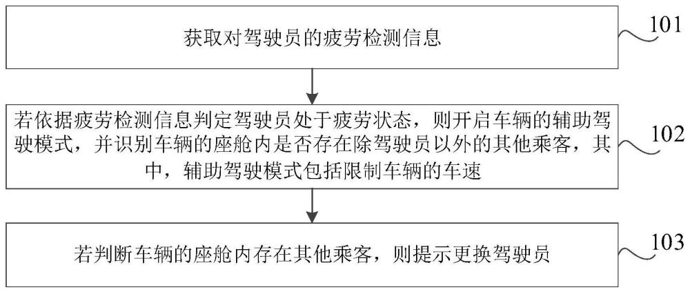 车辆驾驶的处理方法、装置、电子设备及车辆与流程