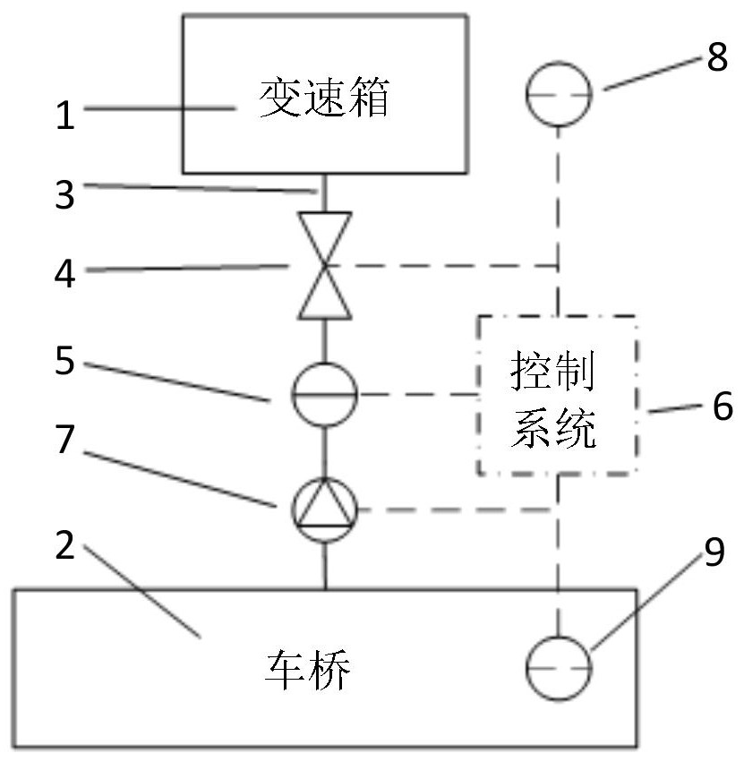 一種變速箱與車橋潤滑油狀態(tài)的集成監(jiān)測(cè)系統(tǒng)及方法與流程