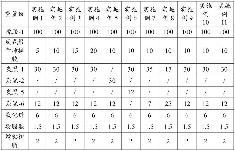 一種輪胎胎肩墊膠用橡膠組合物及其制備方法與流程