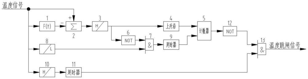 带自复位防误动及防拒动功能的过温保护控制系统及方法与流程