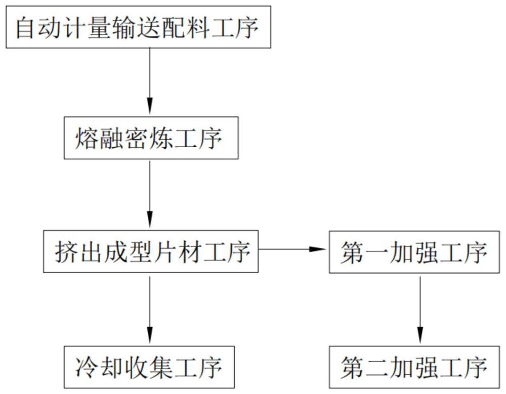 沙子降解可塑性一步法中空瓦楞板的制备方法与流程