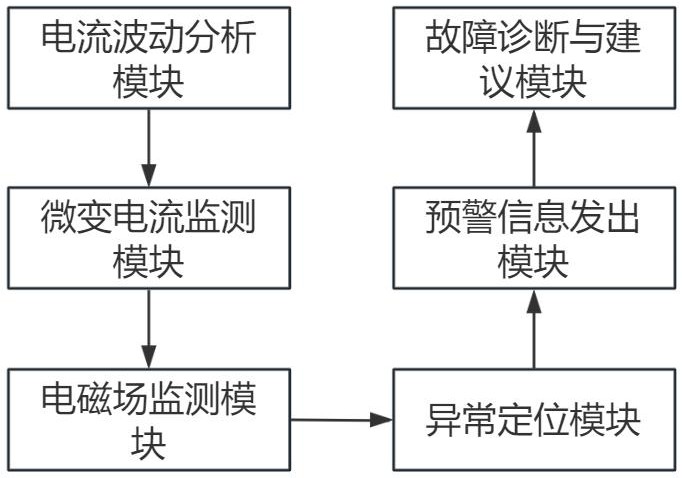 一种智能电气箱监控系统的制作方法