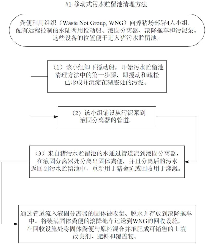 移動(dòng)式污水貯留池清理方法及下水道系統(tǒng)與流程