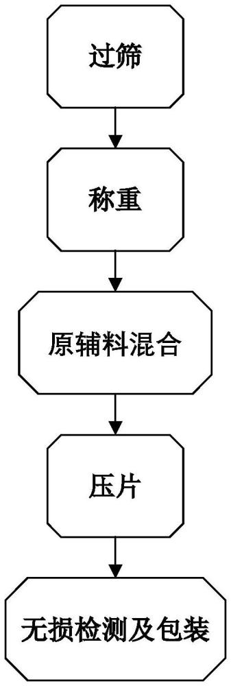 一种灵芝含片及其制备方法与流程