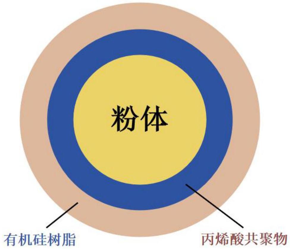 功能性粉體及其制備方法和應(yīng)用與流程