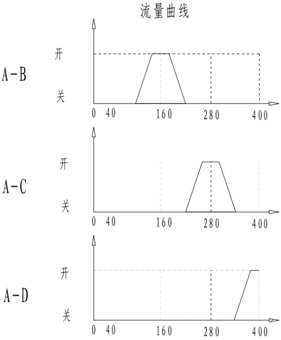 一种三系统风冷冰箱用电动切换阀的控制方法与流程