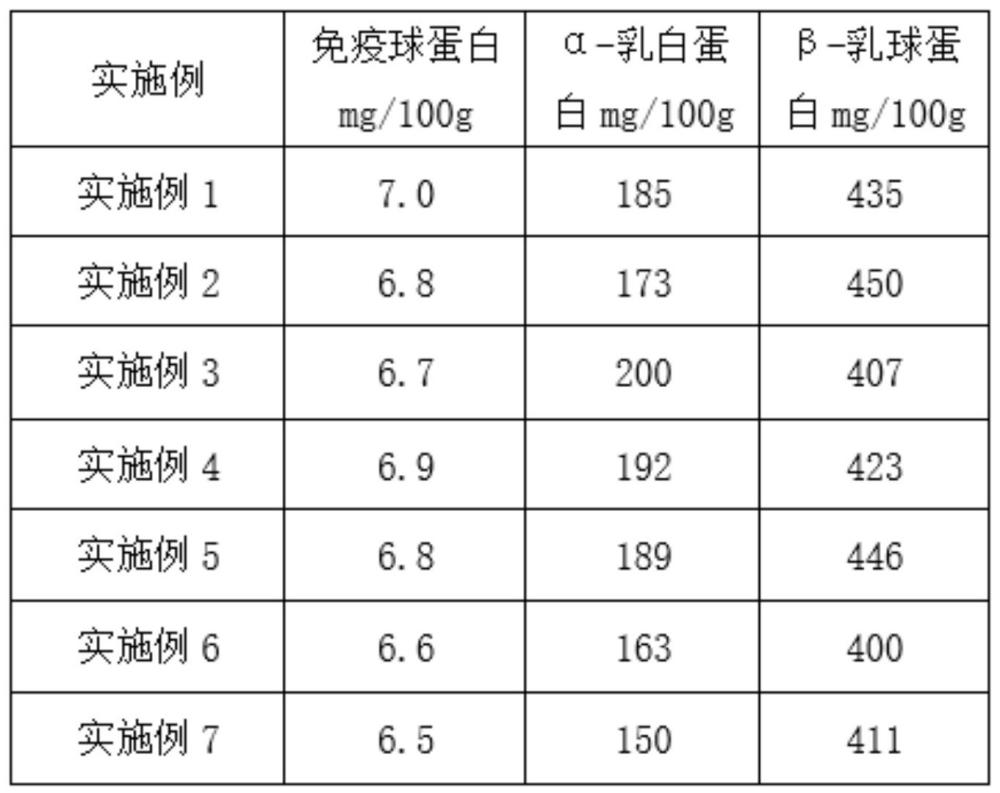 一种含牛初乳奶酪及其制备方法与流程