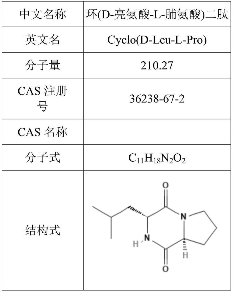 環(huán)二肽的TRPV1蛋白抑制功效及其應(yīng)用的制作方法