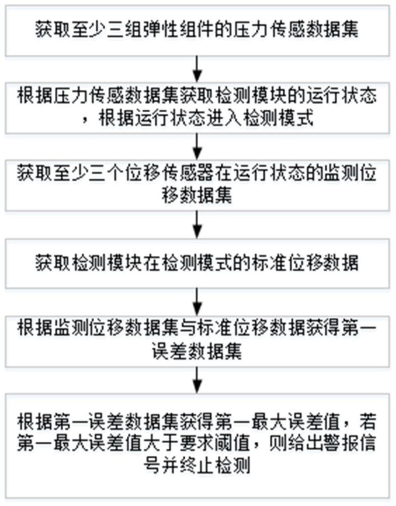 一種軸承擋圈防錯檢測方法及檢測裝置與流程