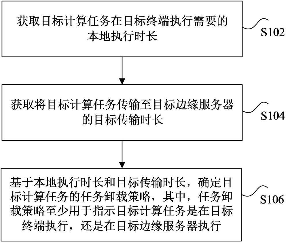 任务卸载策略的生成方法、装置、存储介质及电子设备与流程