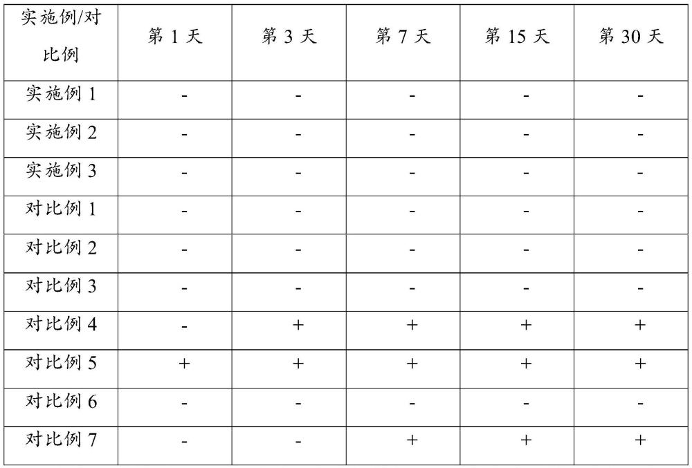 一種含除萜甜橙油的電子霧化液及其制備方法與流程